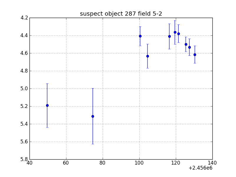 no plot available, curve is too noisy